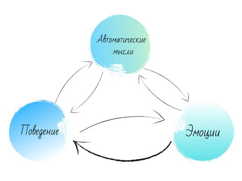 Как формируются мысли