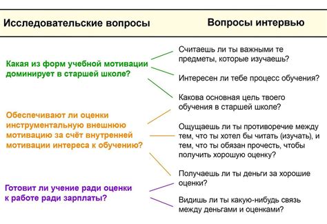 Как формулировать вопрос