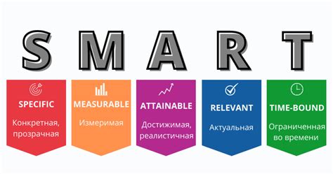 Как формулировать мечту SMART-целями