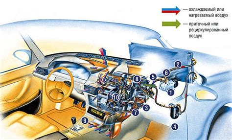 Как функционирует система кондиционирования воздуха от аккумулятора