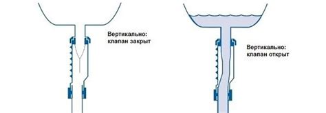 Как функционирует сухой затвор