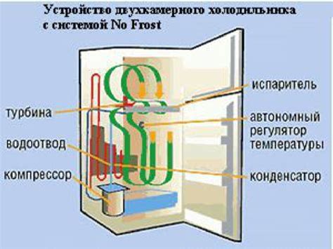 Как холодильная установка создает холод