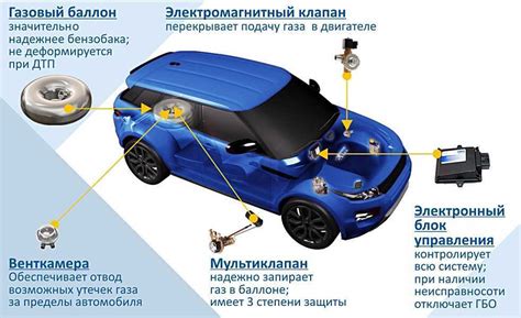 Как экономно расходовать Жигули на 95 бензине