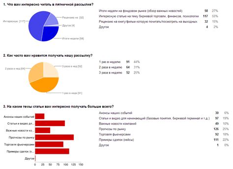 Как экспортировать результаты опроса