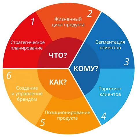 Как это влияет на потребителей?