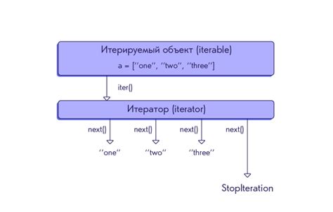 Как это работает в Python?