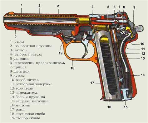 Как эффективно скрывать оружие