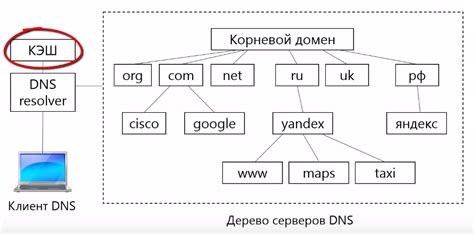 Как DNS работает в праздники