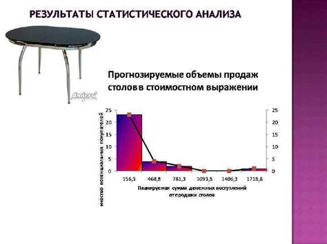 Как n влияет на результаты статистического анализа