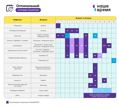 Календарь вакцинации от краснухи