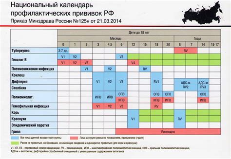 Календарь прививок по возрасту