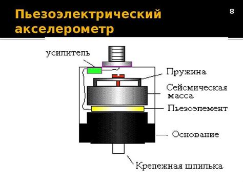 Калибровка акселерометра