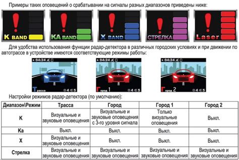 Калибровка антирадара для точности срабатывания