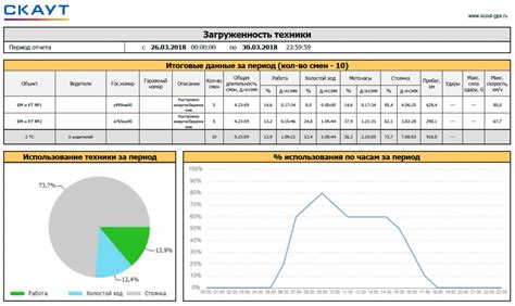 Калибровка моточасов для точного учета работы