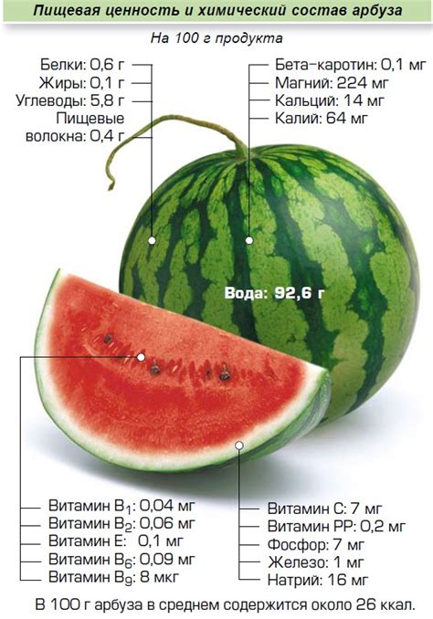 Калорийность арбуза и его питательные свойства