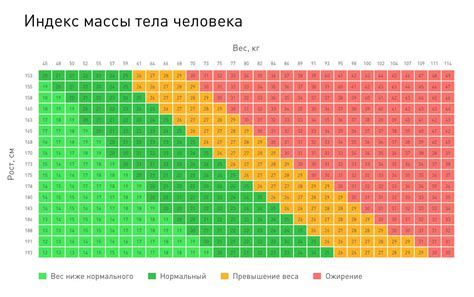 Калькулятор индекса массы тела