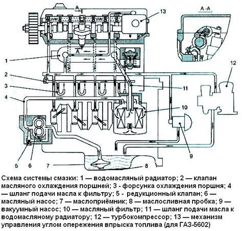 КамАЗ 740: принцип работы смазочной системы и ее особенности