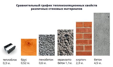 Камень затрудняет сохранение тепла