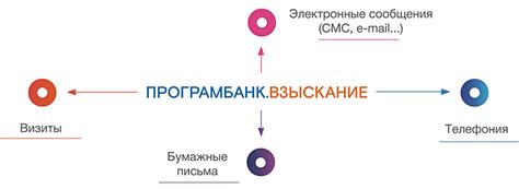 Каналы взаимодействия с коллективным сознанием