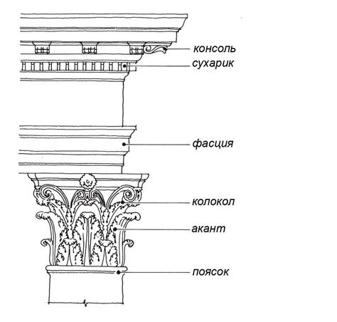 Капители: важные элементы колоннады