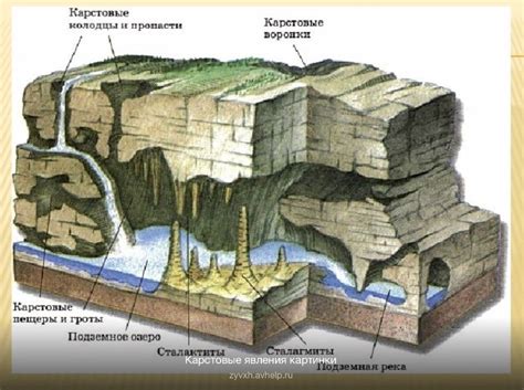 Карст и его влияние