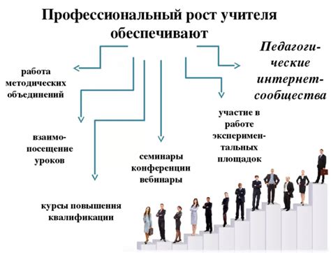 Карьера и профессиональные возможности