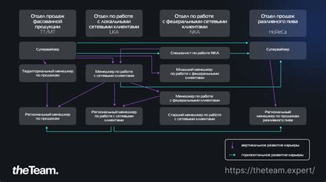 Карьерные комиссии и кадровый контроль