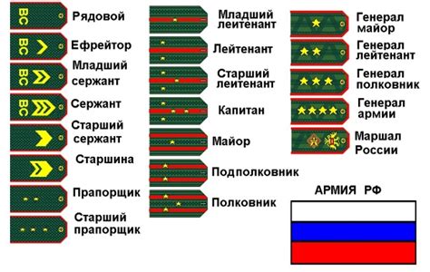 Карьерный путь прапорщика: от начального до высшего звания