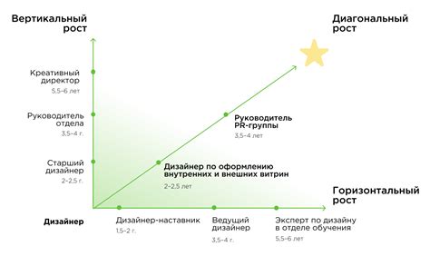 Карьерный рост и возможности развития