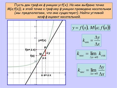 Касательная к графику функции и ее связь с производной