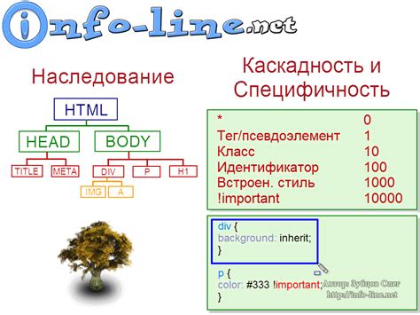 Каскадность и наследование свойств в CSS: удобные функции для создания единообразного дизайна