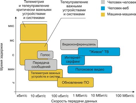 Категории и скорость передачи данных