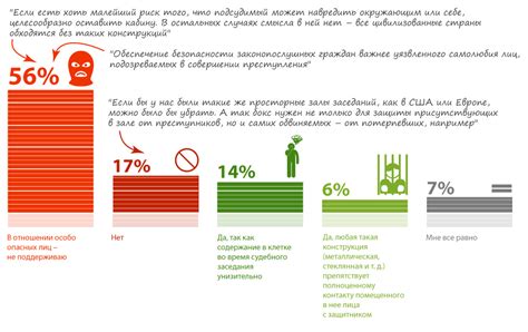 Категории обвиняемых и подсудимых