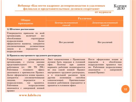 Категории обособленных подразделений