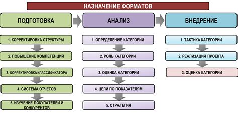 Категорийная ограниченность: