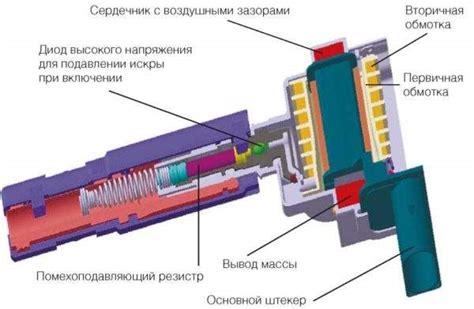 Катушка Приоры: методы проверки