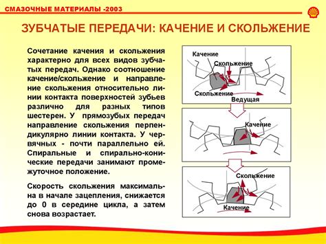 Качение и скольжение