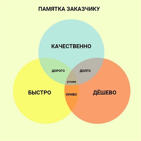 Качественно