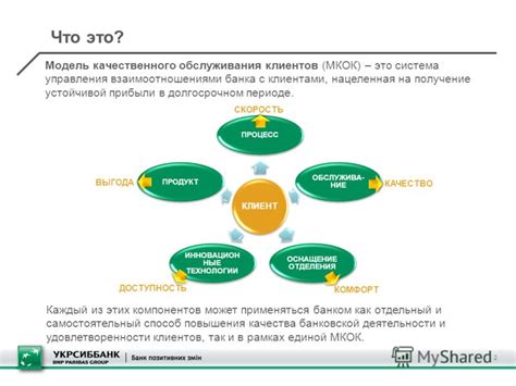 Качественное обслуживание клиентов