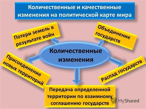 Качественные и квантитативные изменения