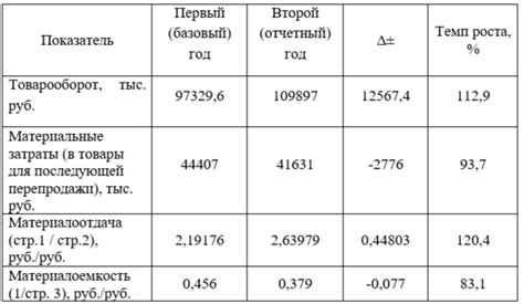 Качественные показатели ЛПР