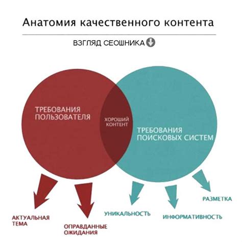 Качественный контент и уникальные статьи