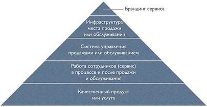 Качественный продукт или услуга