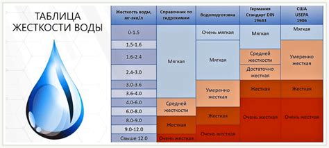 Качество воды и накипь