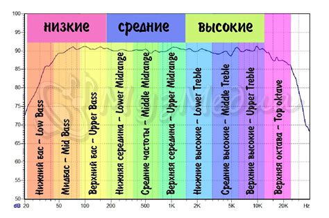 Качество звука и частотный диапазон