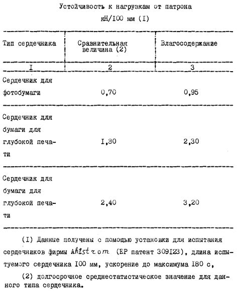 Качество изготовления сердечника