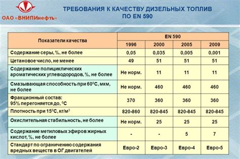 Качество используемого топлива