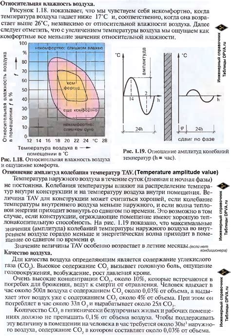 Качество и влажность воздуха