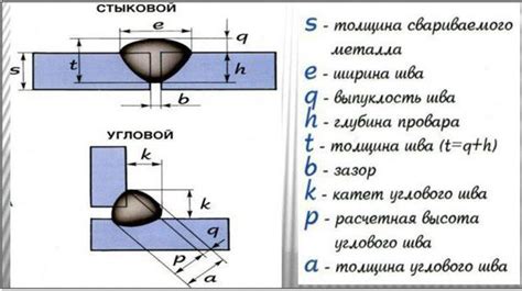 Качество и прочность сварного соединения