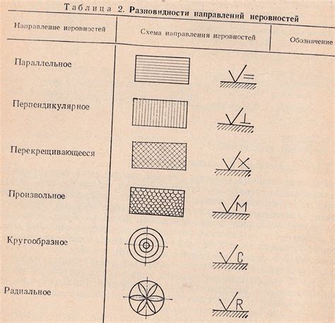 Качество поверхности